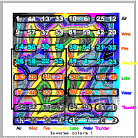 Inverted Image with I Ching numbers