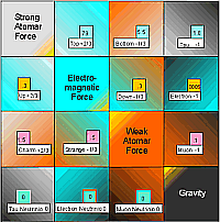 Positions of the subatomar particles